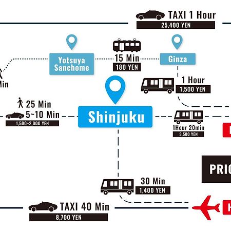 Stay Ari Shinjuku Gyoen 6Min Walk طوكيو المظهر الخارجي الصورة