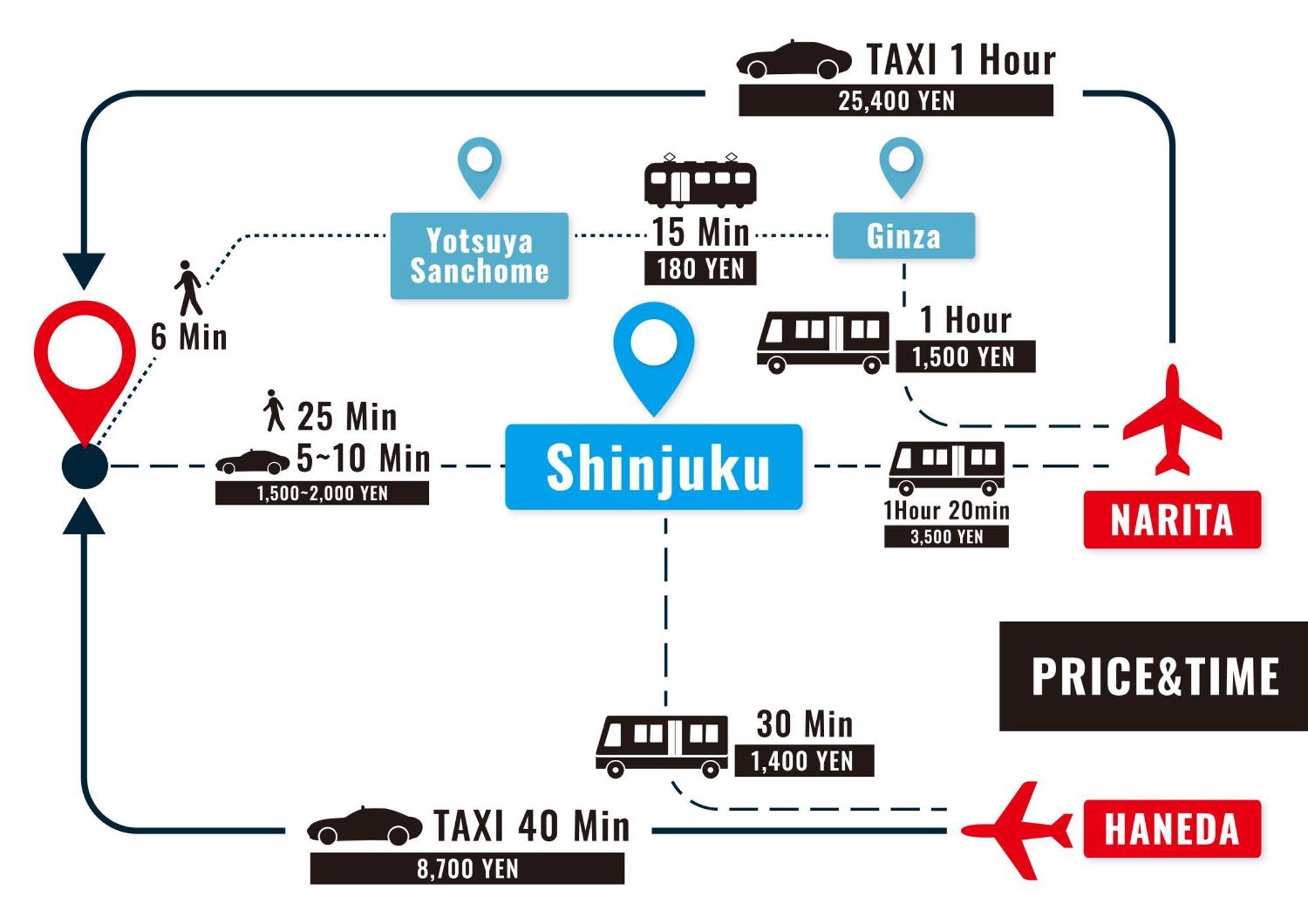 Stay Ari Shinjuku Gyoen 6Min Walk طوكيو المظهر الخارجي الصورة